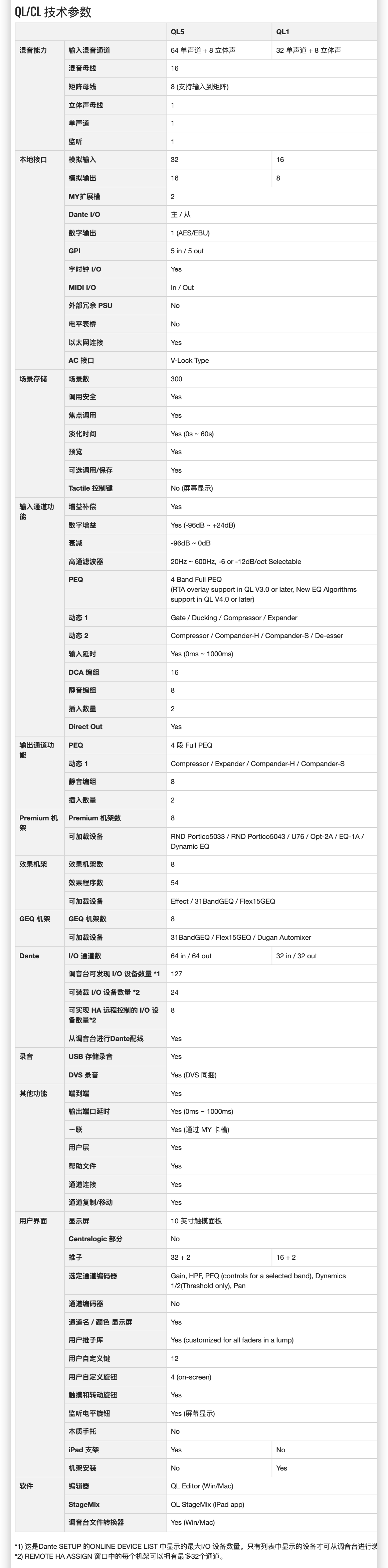 QL 系列插圖7 QL 系列插圖7
