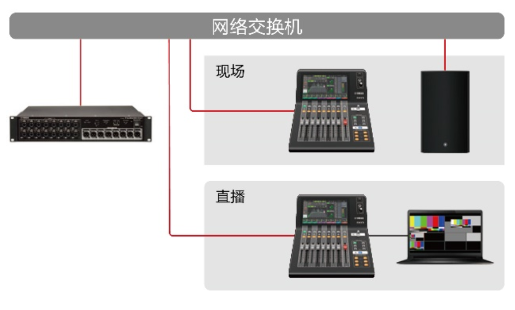 DM3 系列插圖7