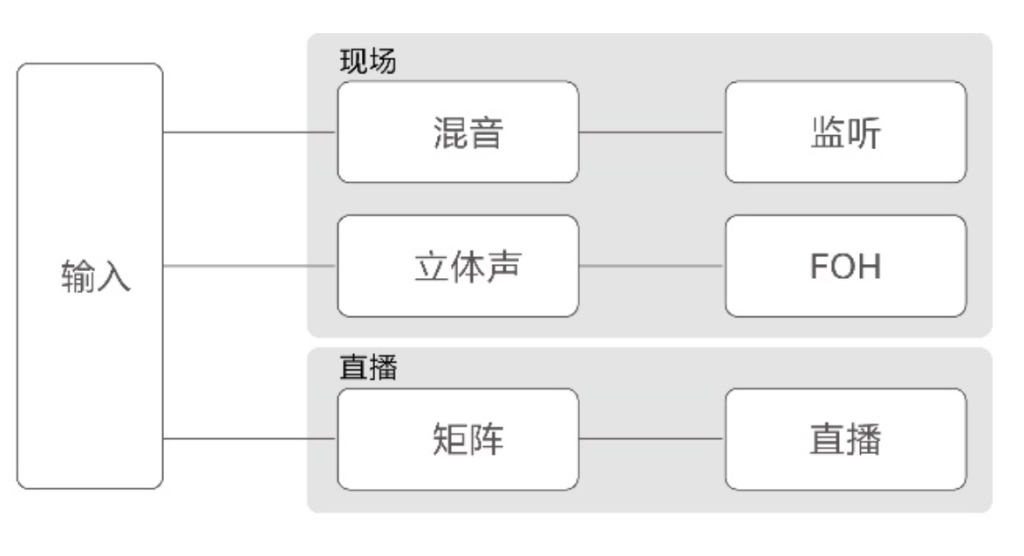 DM3 系列插圖8